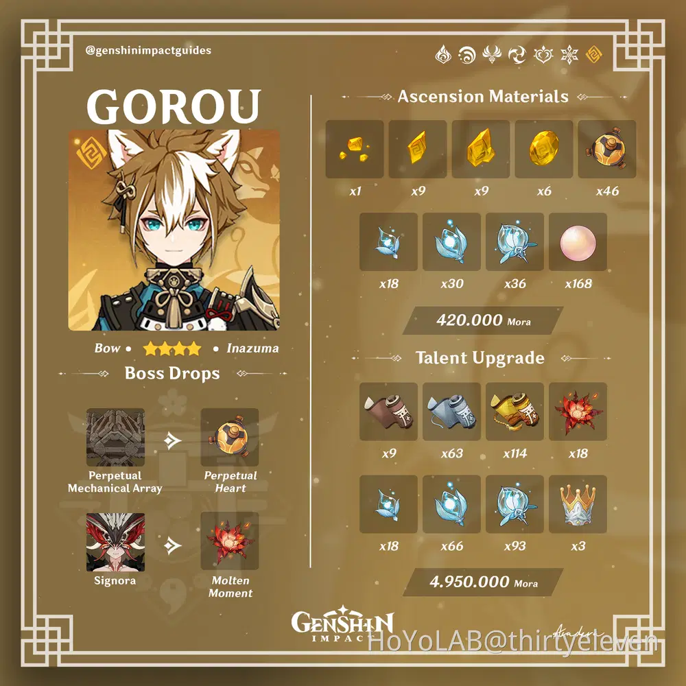 Gorou in Genshin Impact - A Loyal Canine General Shaping Geo Masteries